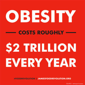 foodrevolution-obesitycost