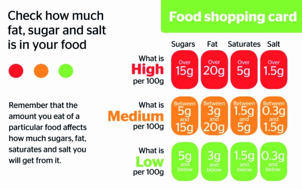 Salt, babies and tips to reduce salt - Baby Led Weaning